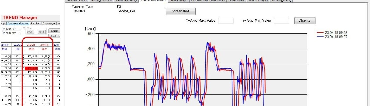 TREND Manager - software pro prediktivní údržbu