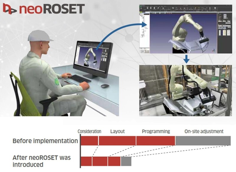 neoROSET k programování a simulacím